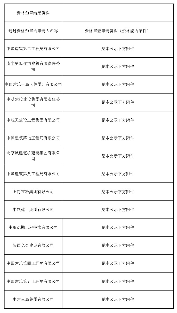 文化科技園項目一期（1-1期）評標結(jié)果公示_頁面_2.jpg