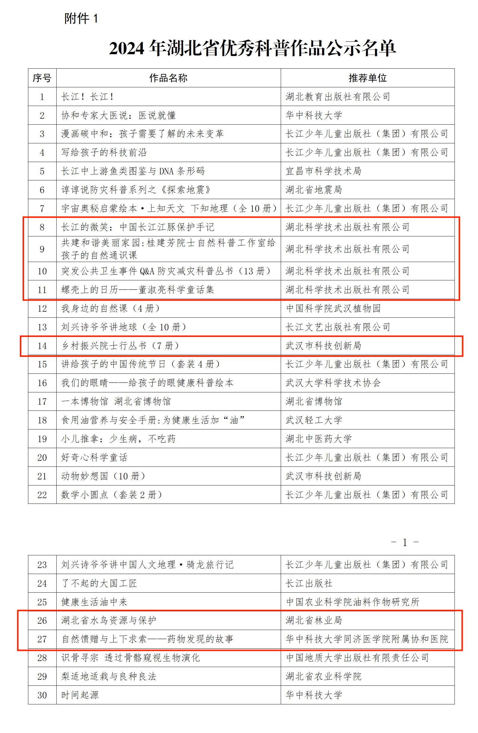 2024年湖北省優(yōu)秀科普作品公示名單_01.jpg